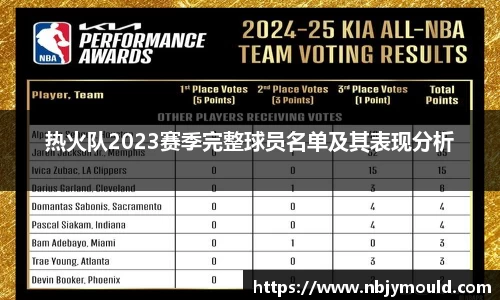 热火队2023赛季完整球员名单及其表现分析