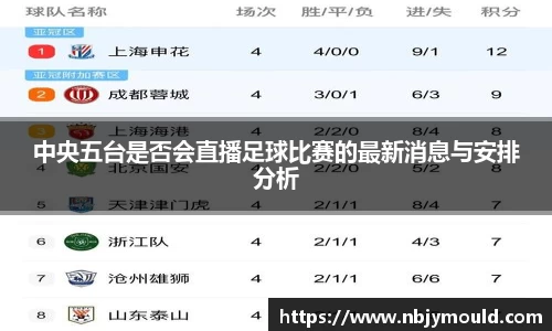中央五台是否会直播足球比赛的最新消息与安排分析